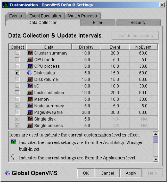 OpenVMS Operating System Customization