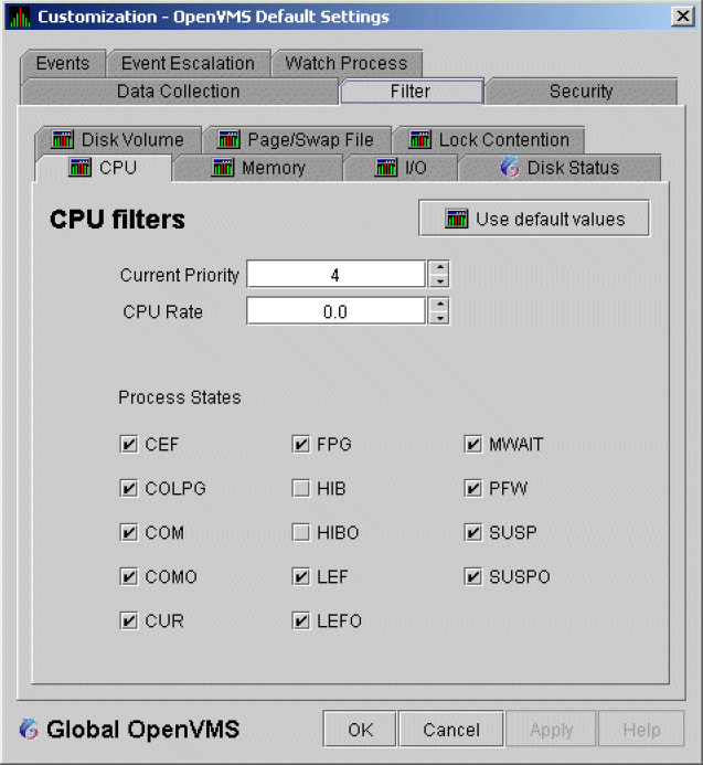 OpenVMS CPU Filters
