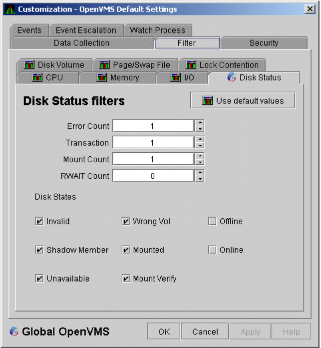 OpenVMS Disk Status Filters