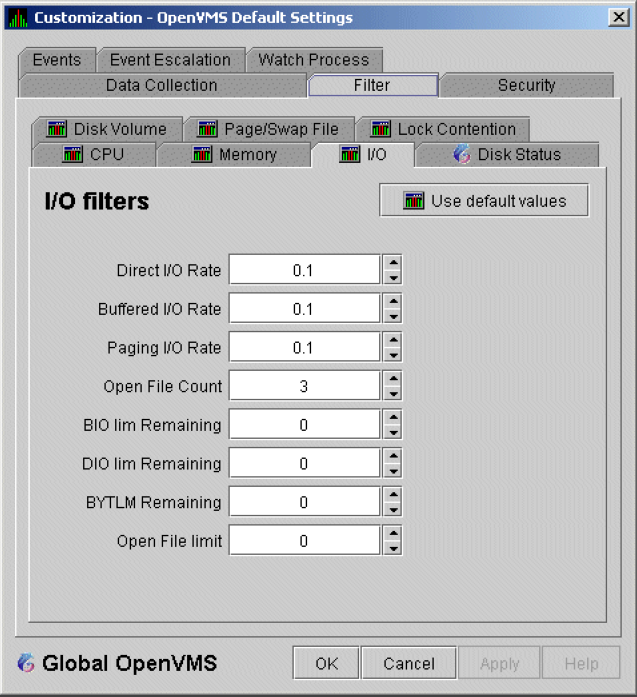 OpenVMS I/O Filters