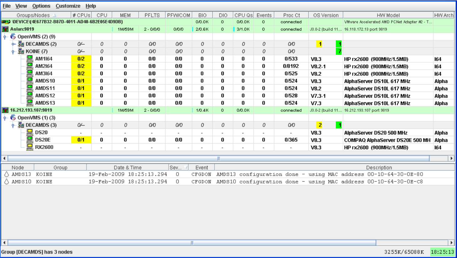 System Overview Window