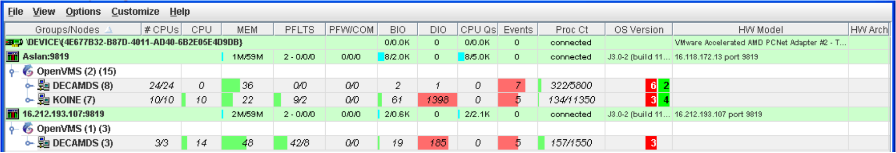 Group Overview Pane