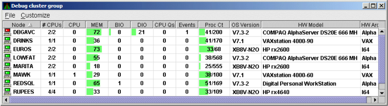 OpenVMS Single-Group Window