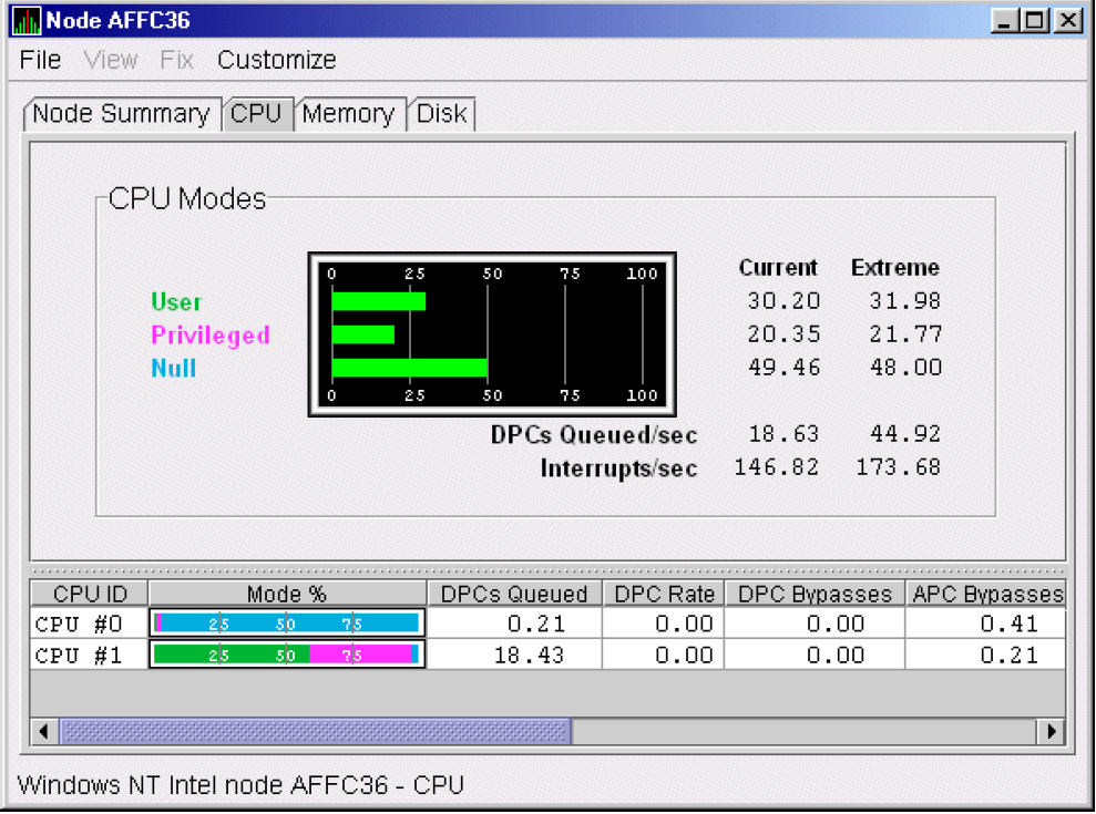 Windows CPU Modes