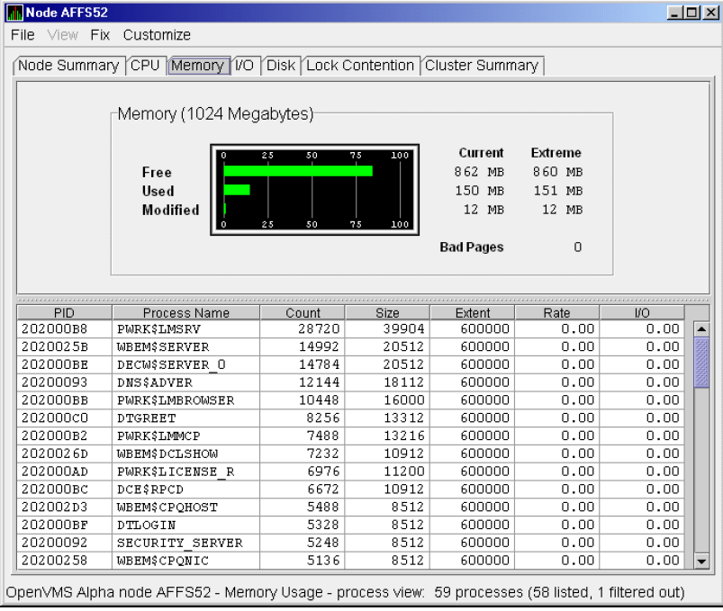 OpenVMS Memory Summary