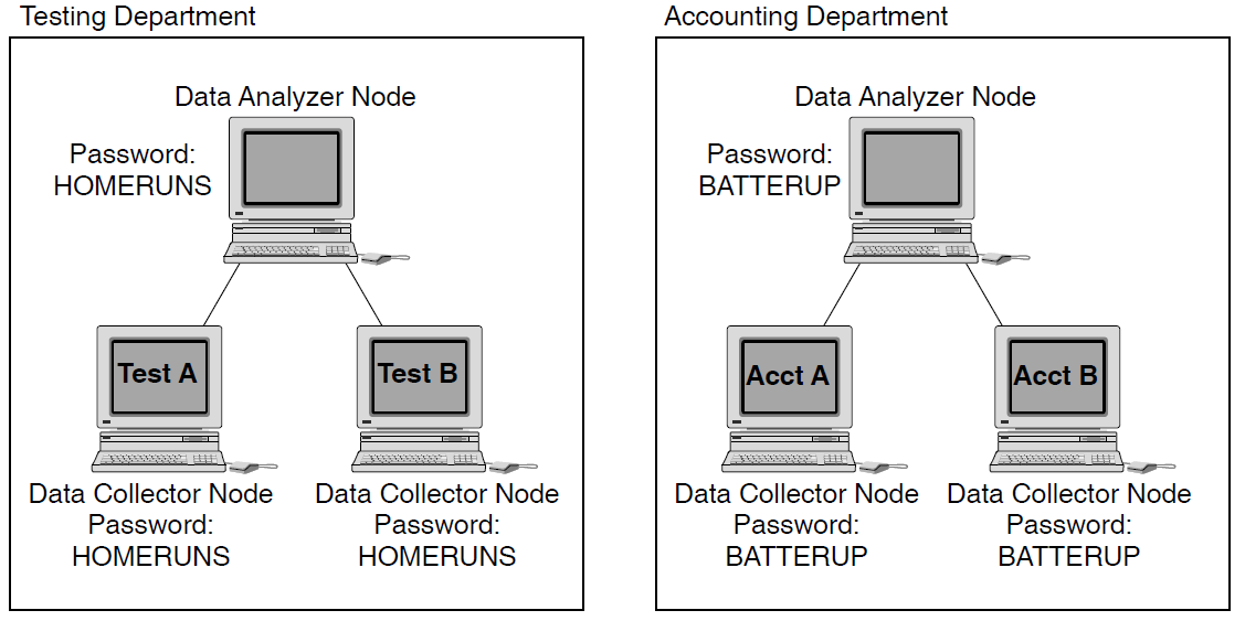 Availability Manager Password Matching