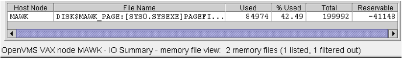 OpenVMS I/O Page/Swap Files