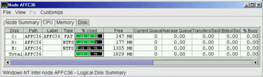 Windows Logical Disk Summary