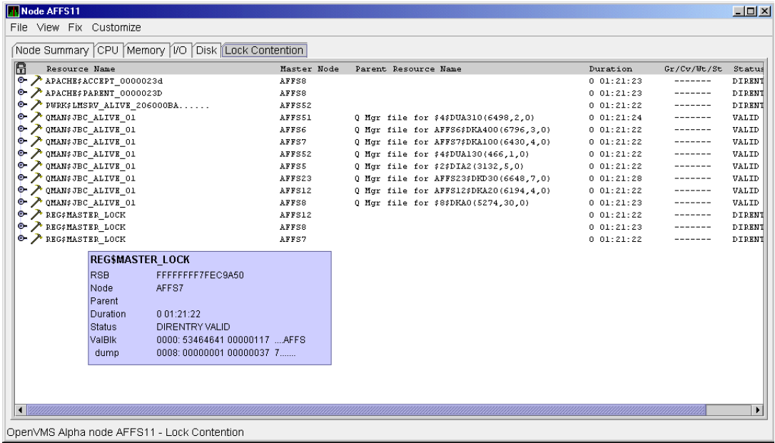 OpenVMS Lock Contention (Decoded Format)