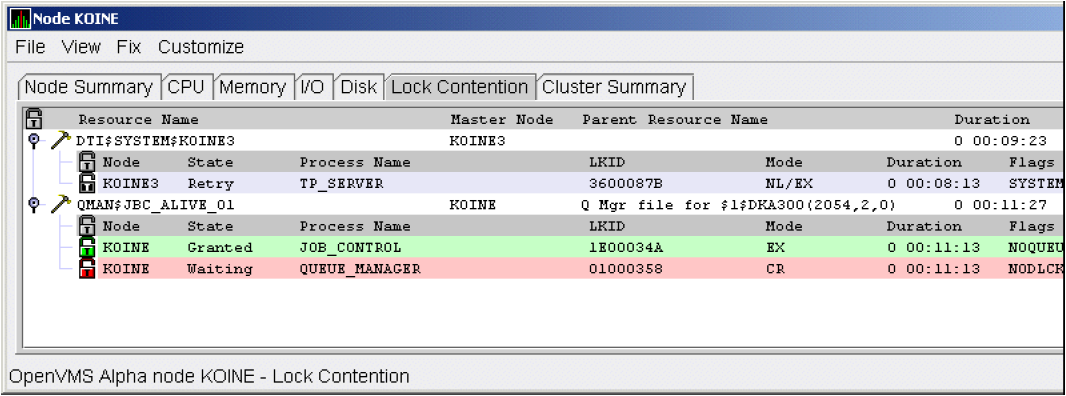 OpenVMS Lock Block Data (Retry Stalled State)