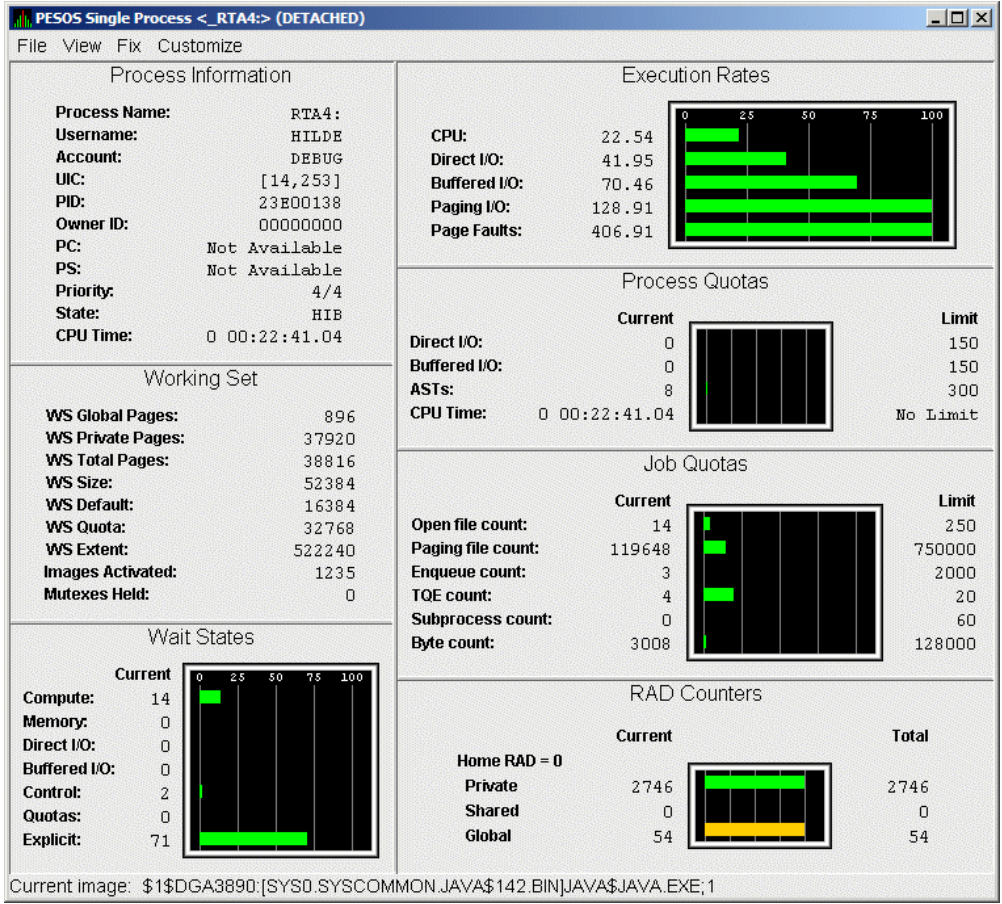 Single Process Vertical Grid Display