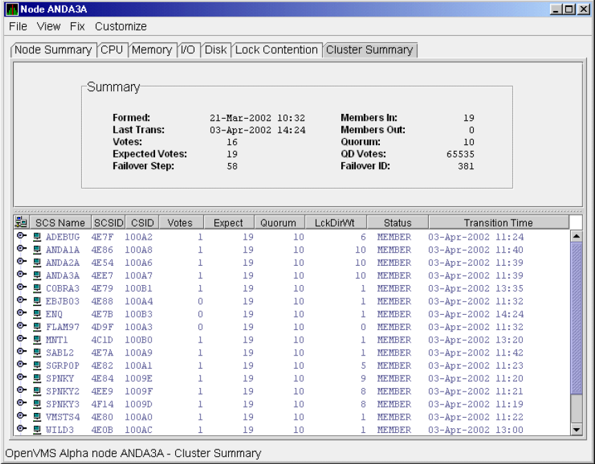 OpenVMS Cluster Summary