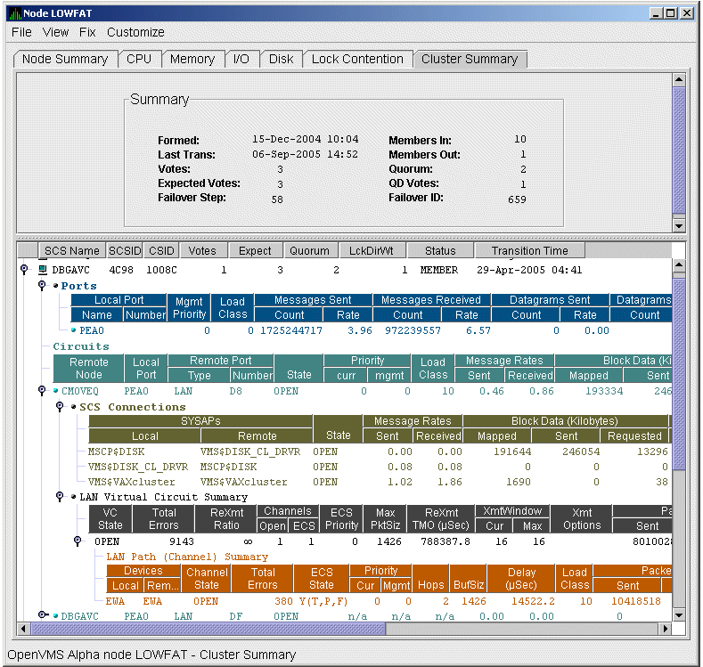 LAN Virtual Circuit Summary Data