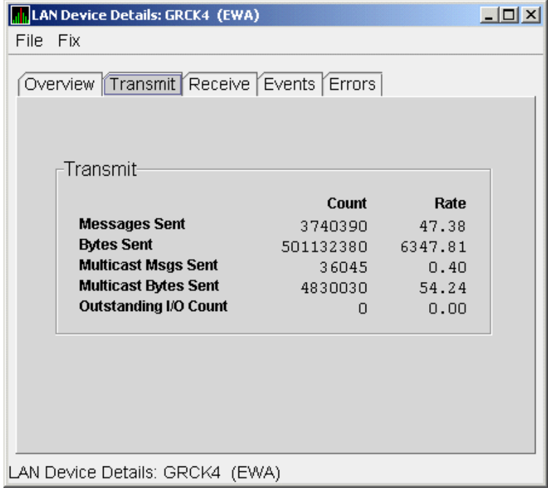 LAN Device Transmit Data