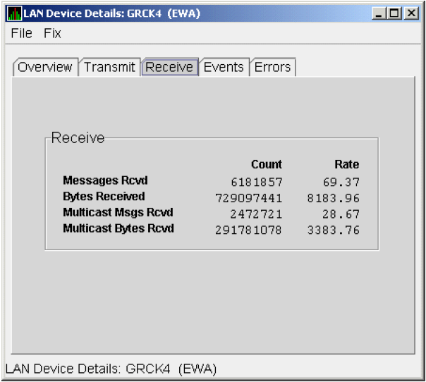 LAN Device Receive Data