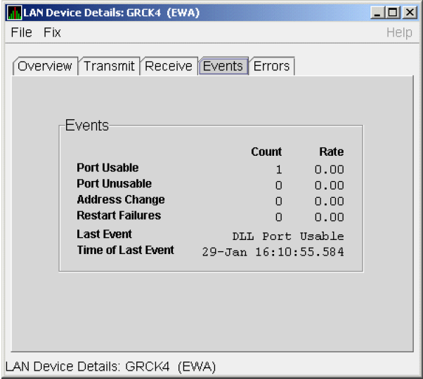 LAN Device Events Data