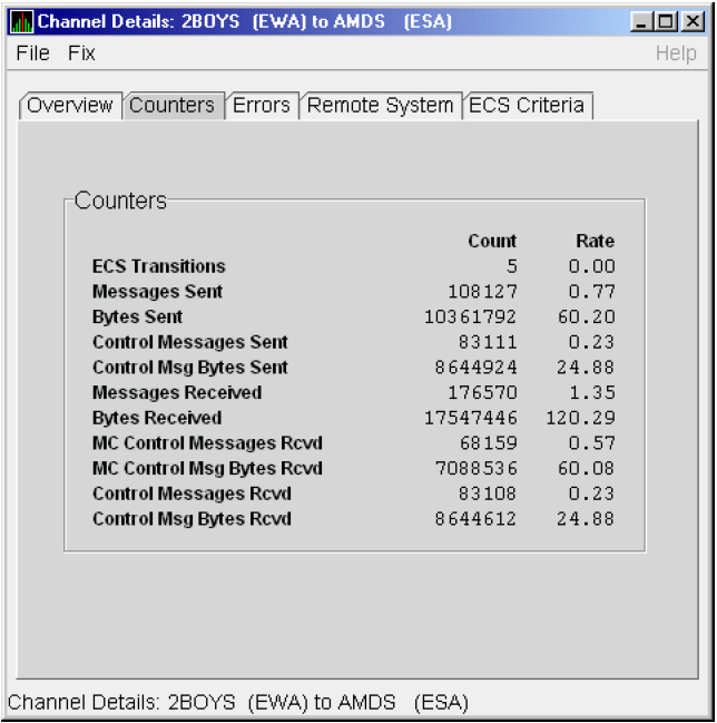LAN Channel Counters Data