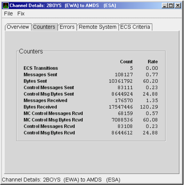 LAN Channel Counters Data