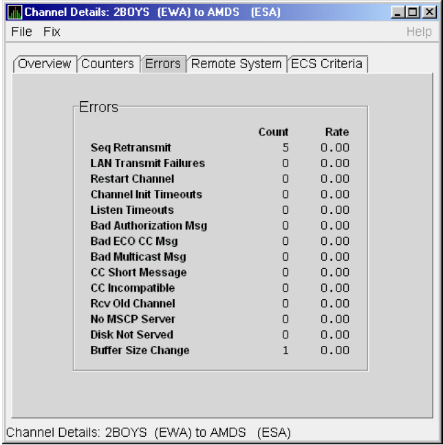 LAN Channel Errors Data