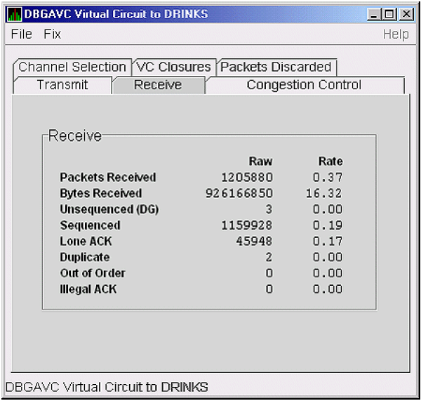 LAN VC Receive Data