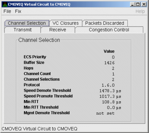 LAN VC Channel Selection Data (Managed Objects Enabled)