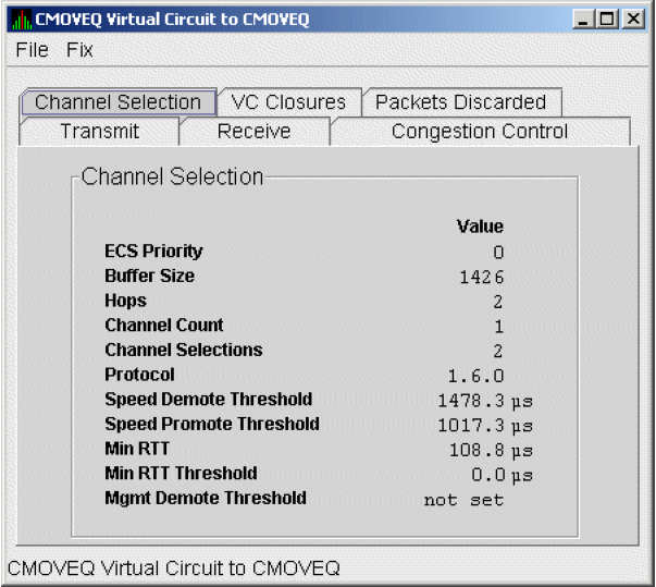 LAN VC Channel Selection Data (Managed Objects Enabled)