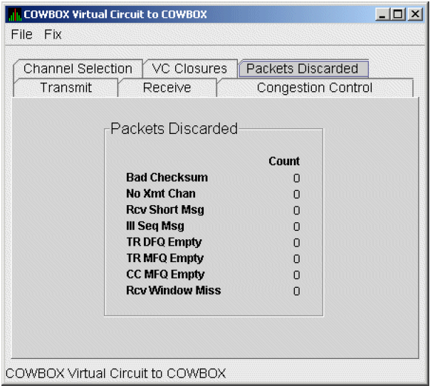 LAN VC Packets Discarded Data