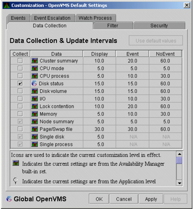 OpenVMS Data Collection Customization