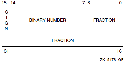 Single-Precision Real Number Format