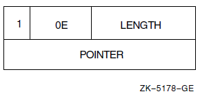 Fixed-Length String Descriptor Format