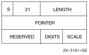 Decimal Scalar String Descriptor