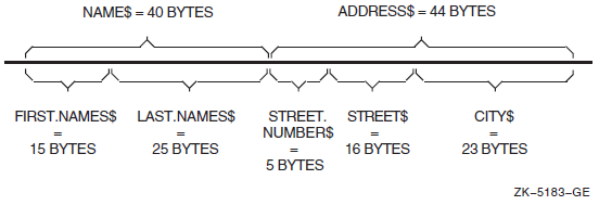 Multiple Maps