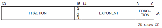 SGFLOAT Floating-Point Number Format