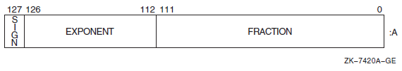 XFLOAT Floating-Point Number Format