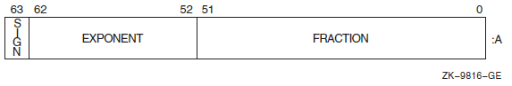 TFLOAT Floating-Point Number Format