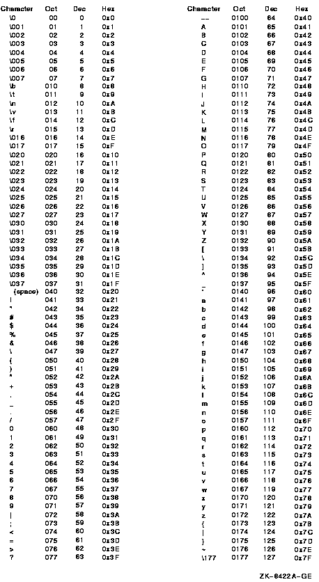 ASCII Equivalence Chart