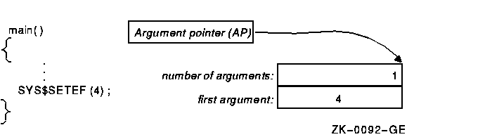 Passing Arguments by Immediate Value