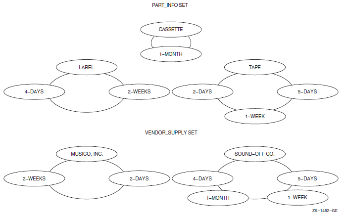 Sample Occurrence Diagram 1