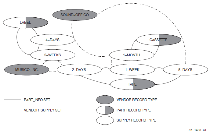 Sample Occurrence Diagram 2
