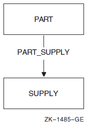 Set Relationship