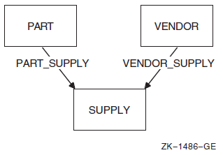 Set Relationships