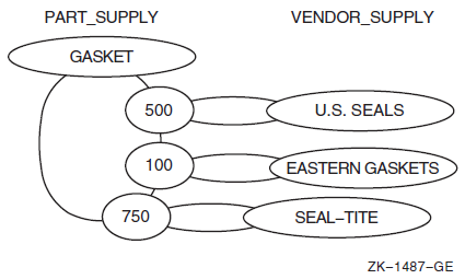 Occurrence Diagram of a Relationship Between Two Set Types