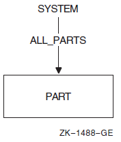 Bachman Diagram of a System-Owned Set Type