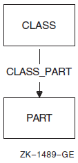 Bachman Diagram of a Simple Set Type