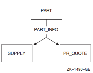 Bachman Diagram of a Forked Set Type