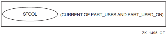 Current of PART_USES and PART_USED_ON