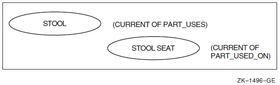 Retain PART_USES Currency