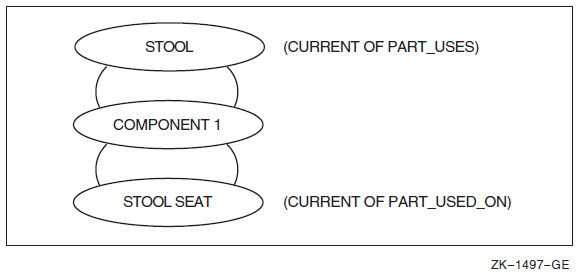 COMPONENT Is Connected to Both Set Types