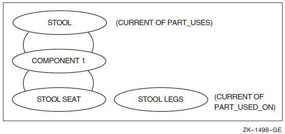 Finding the Stool Legs While Keeping STOOL Current of PART_USES