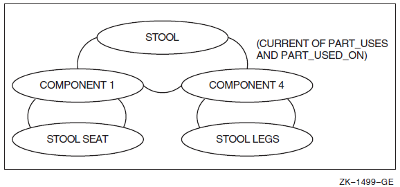 Completed Bill of Materials